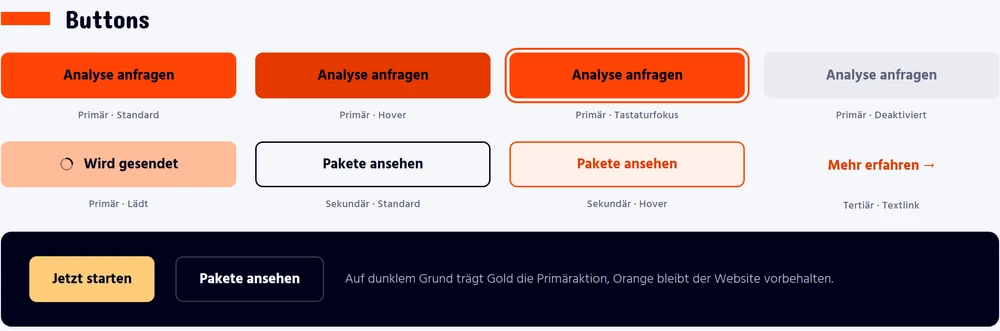 Knöpfe in ihren Zuständen: normal, beim Darüberfahren, mit Tastaturfokus, deaktiviert und beim Senden, dazu Knöpfe auf dunklem Grund.
