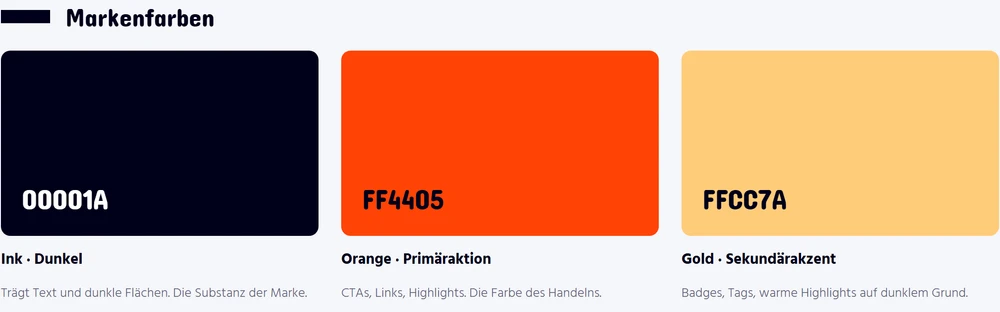 Die drei Markenfarben von kundenhebel.de: Dunkelblau #00001A für Text und dunkle Flächen, Orange #FF4405 für Handlungen und Gold #FFCC7A als zweiter Akzent.