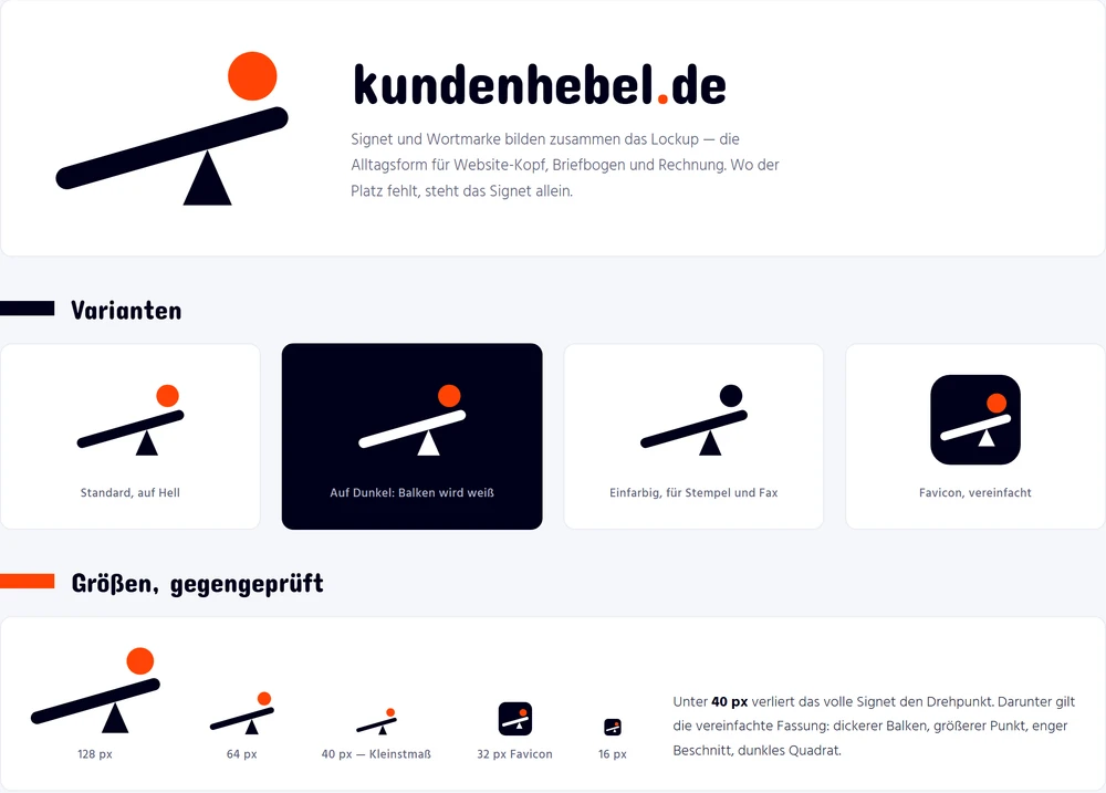 Das Logo von kundenhebel.de: ein Hebel mit orangem Punkt neben der Wortmarke, darunter die Varianten für hellen und dunklen Grund, einfarbig und als Favicon sowie die geprüften Größen von 128 bis 16 Pixel.