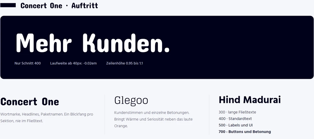 Die Schrift Concert One mit dem Satz „Mehr Kunden.“ auf dunklem Grund, darunter die drei Schriften Concert One, Glegoo und Hind Madurai mit ihren Rollen.